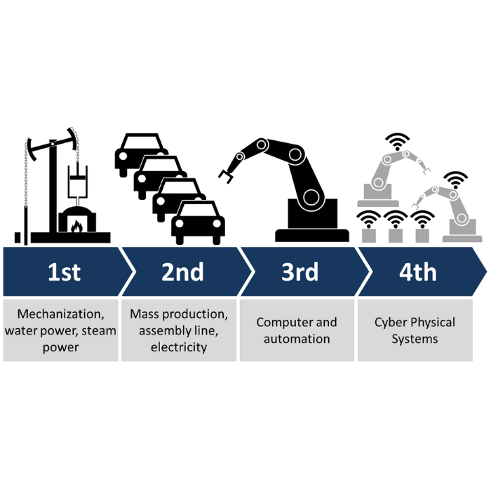 Roundtable: What next? – Scoping Future Learning Environments Fit for the Fourth Industrial Revolution - 4 February 2021